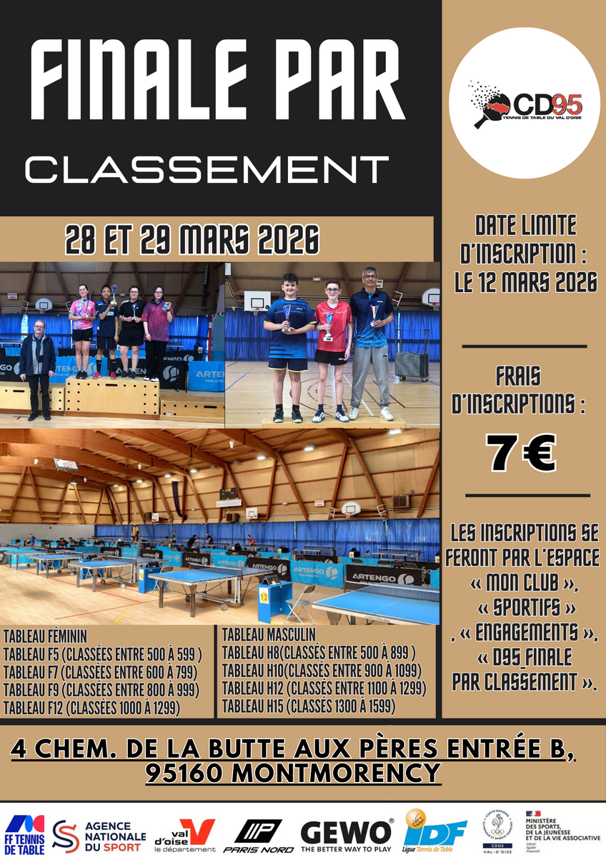 Finale par Classements