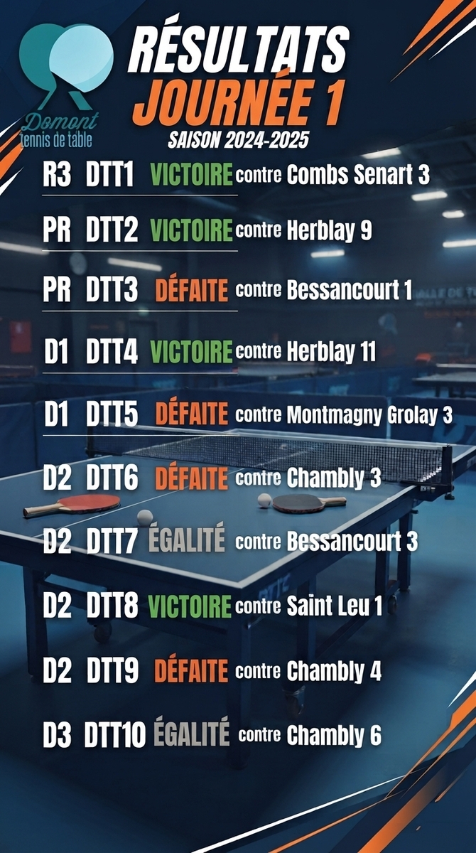 Résultats Journée 1
