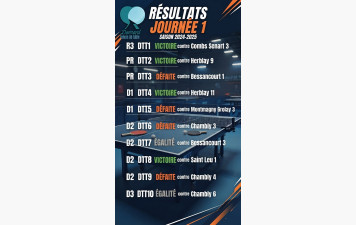 Résultats Journée 1